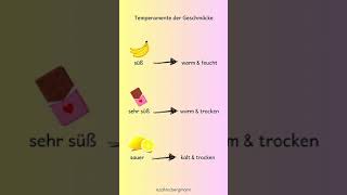 Mehr zur 4Temperamentenlehre findest du hier ❤️💡 viertemperamentenlehre zahrabergmann [upl. by Ydnyc27]