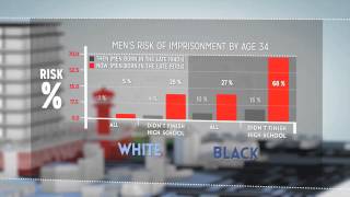 The Growth of Incarceration in the US [upl. by Fawne]