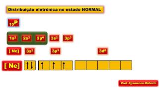 HIBRIDIZAÇÃO DOTIPO sp3d [upl. by Kisor]