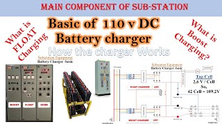 Basics of Battery Charger Working Principle of float and boost Mode  Hindi [upl. by Aubreir525]