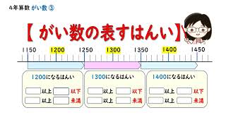 【4年算数】がい数③（がい数の表すはんい） [upl. by Naerda]