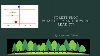 Forest Plot What is it and How to Read it [upl. by Lenoil]