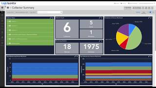 DEMO How to Automate Scheduled Down Time with the ServiceNow CMDB Integration [upl. by Rehpotsrihc822]