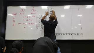 Linear Programming  Pengaturcaraan Linear  The Maths Clinic [upl. by Bast835]