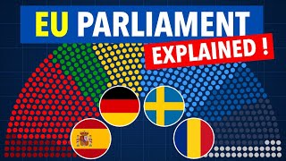 What is the European Parliament [upl. by Retlaw]