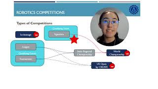 Robotics Competition for Parents [upl. by Eirtemed503]