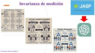 Invarianza de medición en JASP  Measurement invariance in JASP [upl. by Godliman]