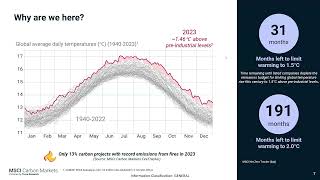 2023 VCM in Review Carbon Markets at an Inflection Point [upl. by Letnwahs310]