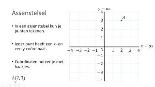 Assenstelsel 1 HAVOVWO amp 1 VWO [upl. by Temirf261]