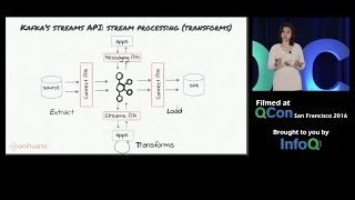 ETL Is Dead Long Live Streams realtime streams w Apache Kafka [upl. by Chew]