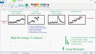 This how tim grittani should have taught us in his DVD trading tickers [upl. by Nuahs]