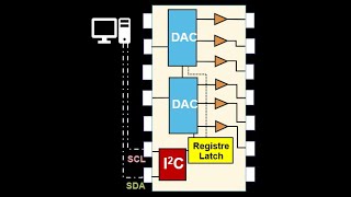 The Gamma chip of the TCON board and the role of the opamp configured as a voltage follower [upl. by Nilyarg]