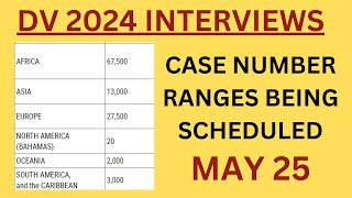 Case Number Ranges SCHEDULED May 25 [upl. by Ettezil]