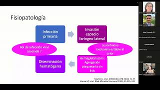 Sindrome de Lemierre por Fusobacterium necrophorum Necrobacilosis  posgrado Infectologia UNAL [upl. by Ahseela428]