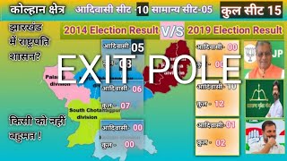 Exit Pole Jharkhand 2024 MLA Election jharkhandelection [upl. by Monty464]