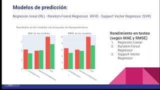 M02Grupo1 M02Predicción de Series Temporales Financieras con Machine Learning [upl. by Ybor]