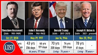 List of US Presidents by Age  Rizdata [upl. by Ettevy]