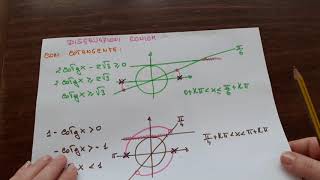 Disequazi Goniom Elementari con tg e cotg [upl. by Turmel993]