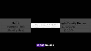 4Plex vs 4 singlefamily homes which investment wins￼ [upl. by Attaymik]