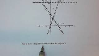 Write Three Inequalities that Describe the Unshaded Region R [upl. by Aicele]