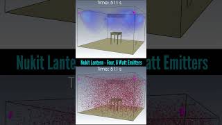 Nukit Lantern  Four 6w Emitters With and Without 222nm FarUVC Disinfection [upl. by Ainorev749]