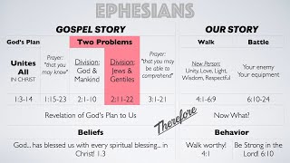 Ephesians Lesson 5 October 16 2024  Wednesday PM [upl. by Sulakcin72]