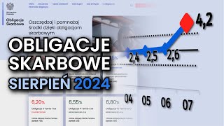 INFLACJA W GÓRĘ Zrywać czy kupować obligacje  Sierpień 2024 [upl. by Yllek167]