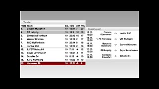 BundesligaTabelle Spielplan und Ergebnisse 11 Spieltag der Buli im Überblick [upl. by Erlene217]