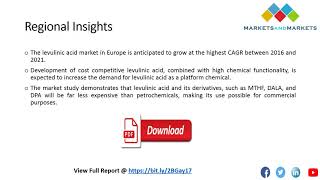 Levulinic Acid Market by Application Technology amp Region Global Forecast to 2021 [upl. by Dorcas1]