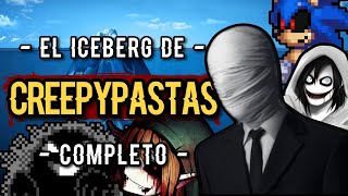 🧊 EL ICEBERG DE LAS CREEPYPASTAS COMPLETO [upl. by Otxis]