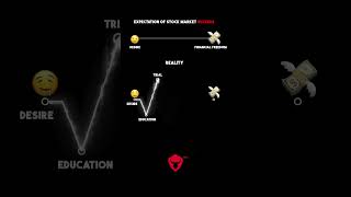 Manage Your Expectations In The Stock Market [upl. by Oedama]