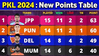 Pro Kabaddi Points Table 2024  After MUM vs PUN Match 86  Pro Kabaddi Season 10 Points Table [upl. by Farra]