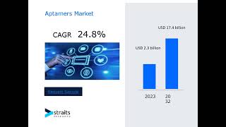 Aptamers Market market Size amp Share Analysis  Growth Trends By Forecast Period [upl. by Veal358]