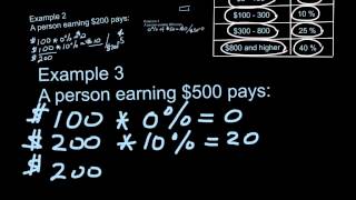 Marginal and average tax rates  example calculation [upl. by Ahsinroc]