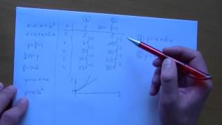 Wachstum exponentiell vs linear [upl. by Aiekam202]