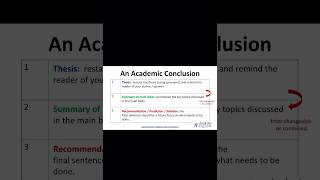 How to write an academic conclusion [upl. by Mialliw]