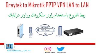 PPTP VPN LAN to LAN Vigor3900 to Mikrotik  ربط مايكروتك الى درايتك راوتر [upl. by Ayotahs]