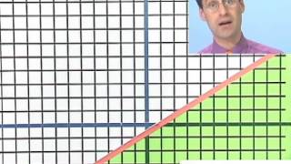 Graphing Linear and Nonlinear Inequalities [upl. by Arva]