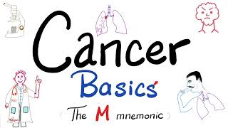 What is Cancer ♋️  What is Tumor Neoplasia Mnemonic  Benign vs Malignant Oncology Basics👩‍⚕️ [upl. by Akemaj]