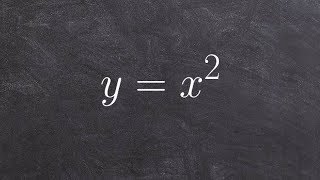 Graphing a quadratic function in standard form [upl. by Dennet]