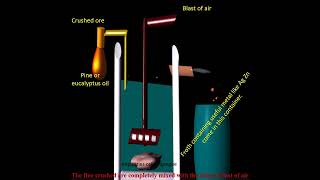 froth flotation process  short video [upl. by Kavita]