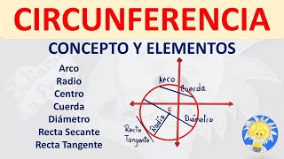 ⭕CIRCUNFERENCIA Concepto y Elementos radio diámetro centro r tangente arco Juliana la Profe [upl. by Etneciv]