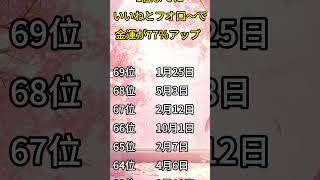 誕生日誕生日占い誕生日ランキングあなたをぶちあげますテンションあがる元気になれる元気だして明日もがんばろ明日もがんばる心理学運勢 [upl. by Etnoel]