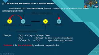 Grade 11 Chemistry Chapter 3 Episode 2 reformat [upl. by Borer]