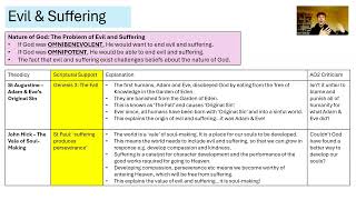 GCSE RS Revision 3  Responses to the Problem of Evil amp Suffering Christian Beliefs amp Teachings [upl. by Lyrej497]