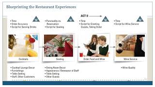 Designing Service Process Part2 Service Blueprinting [upl. by Rothwell]