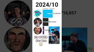 Cristiano Ronaldo FAST Growth VS MrBeast VS DaFuqBoom [upl. by Astra]