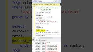 SQL Interview  Top 25 of Customer Sales  Visa  Percent Rank amp CTE [upl. by Elbertina]