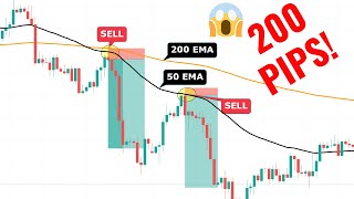 Moving Average Trading Strategy MUST KNOW THIS 2022 [upl. by Ailad343]