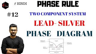 LEAD SILVER PHASE DIAGRAM  PATTINSONS METHOD  PHASE EQUILIBRIUM  EUTECTIC MIXTURES [upl. by Maillil180]